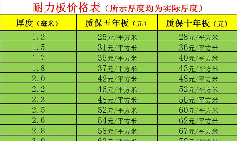 这种价格的耐力板雨棚你敢买吗丨香港六宝典最新版开奖