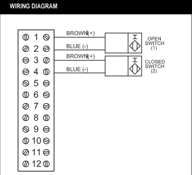 TOPWORX限位开关 TVF TVL TVH系列 TOPWORX限位开关 TVF TVL TVH系列