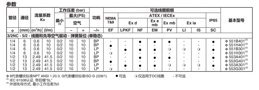 ASCO电磁阀防爆双电控