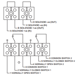 TopWorx阀门控制器