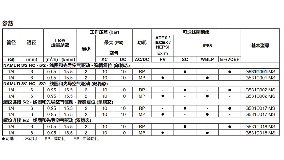 ASCO PVG531C001MS防爆电磁阀
