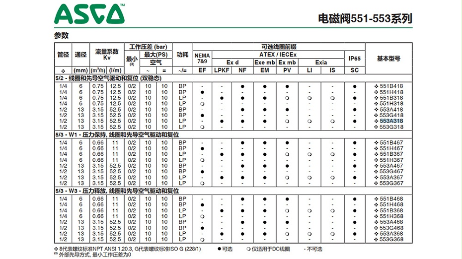 ASCO NF8553A318MO隔爆电磁阀