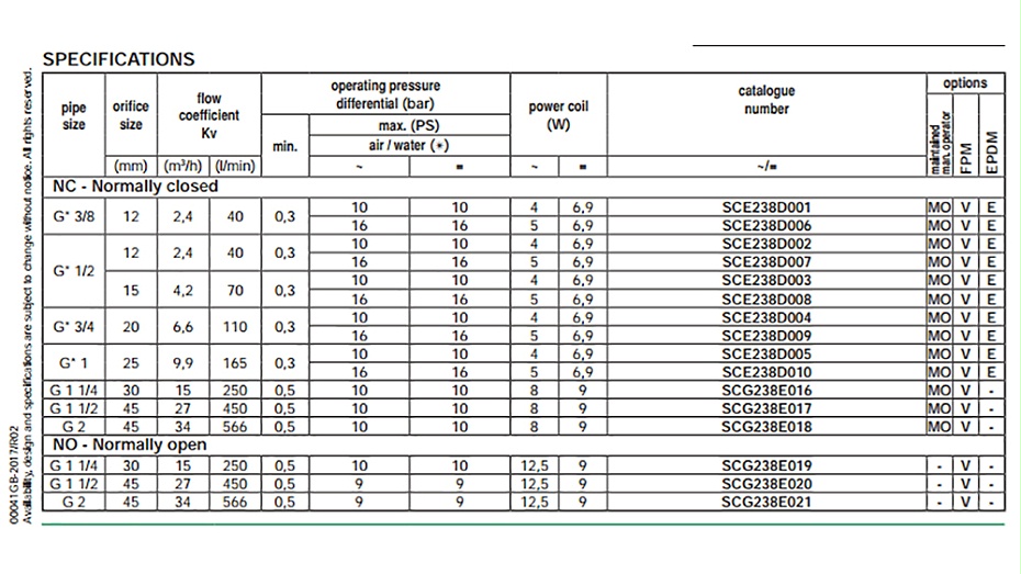 ASCO SCG238E021电磁阀