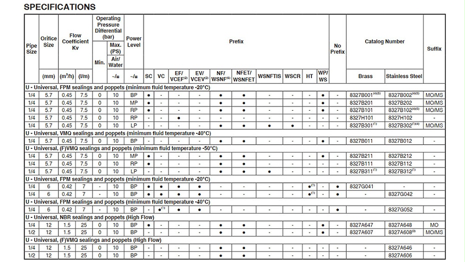 ASCO NF8327A610隔爆二位三通电磁阀 ASCO NF8327A610隔爆二位三通电磁阀