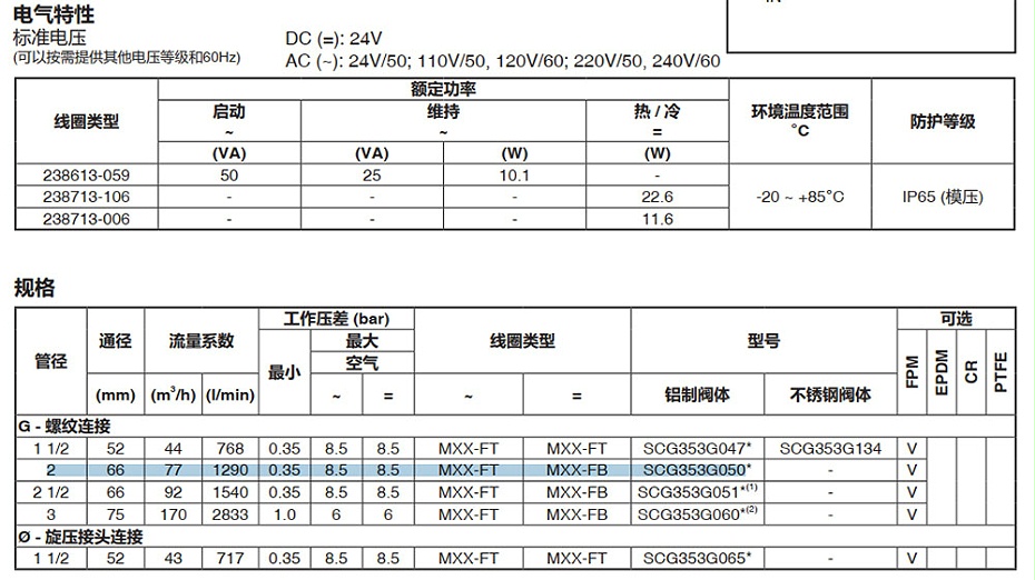 ASCO PVG353A047防爆脉冲阀