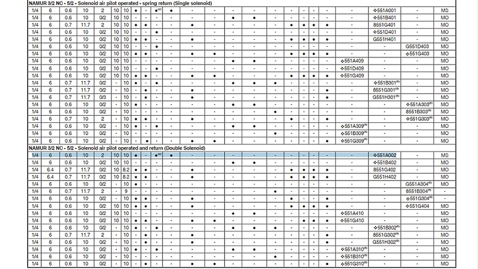 ASCO双电控电磁阀SCG551A002MS选型图2