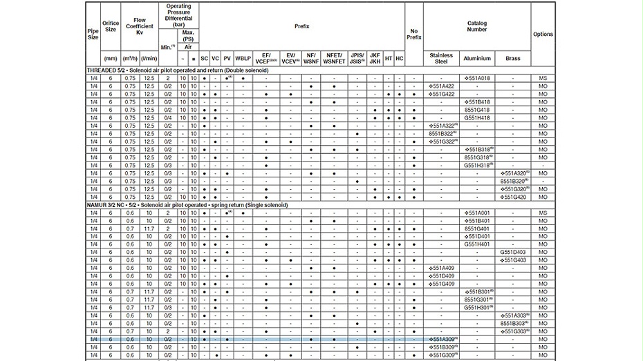 ASCO双电控电磁阀SC8551A310选型 ASCO双电控电磁阀SC8551A310选型