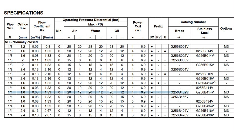 ASCO;1/4G螺纹口径两通电磁阀SCG256B402V选型指导 ASCO;1/4G螺纹口径两通电磁阀SCG256B402V选型指导