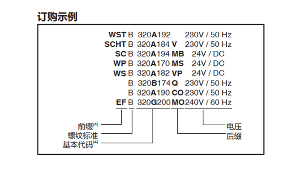 ASCO防爆二位三通电磁阀VCEFCM8320G184MO选型指导