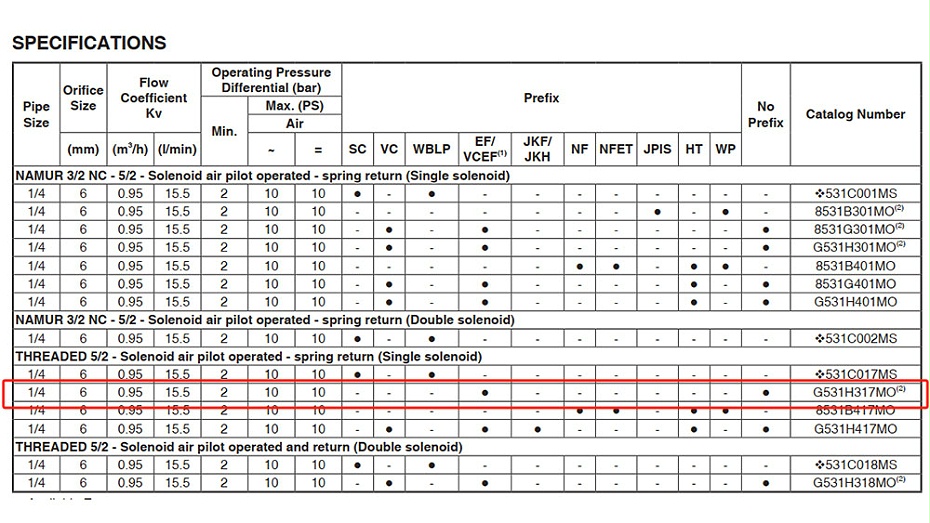 ASCO防爆电磁阀VCEFCM8531G317MO选型