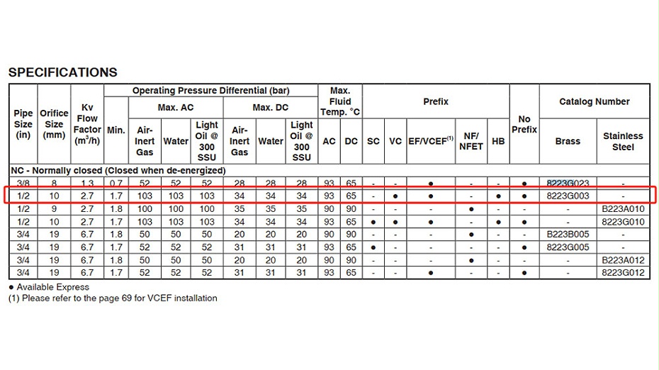 ASCO高压电磁阀8223G003选型指导