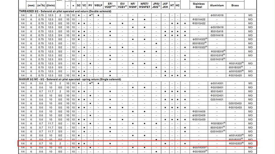ASCO浇封隔爆电磁阀VCEFBM8551G303