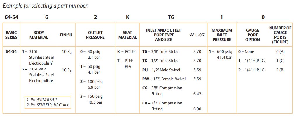 64-5400系列TESCOM电解抛光调压器选型参数