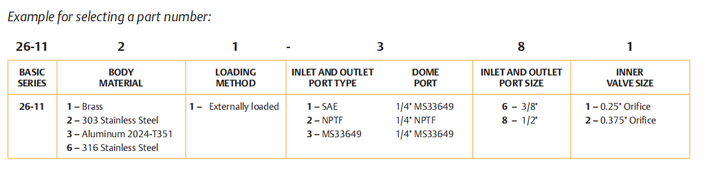 26-1100系列TESCOM气室负载减压调压器选型参数参考