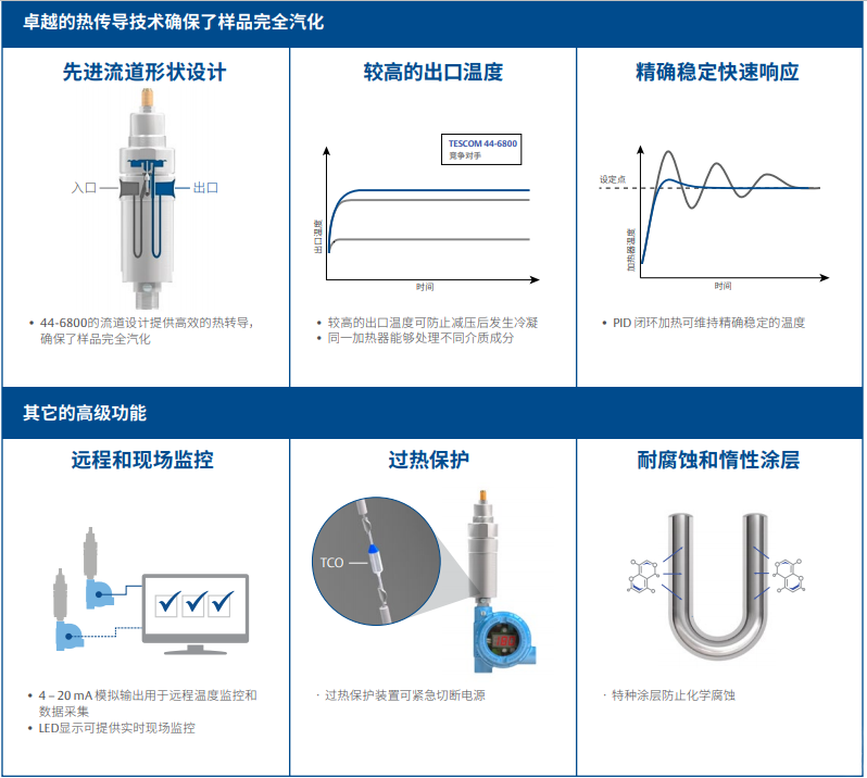 44-6800系列TESCOM汽化减压阀