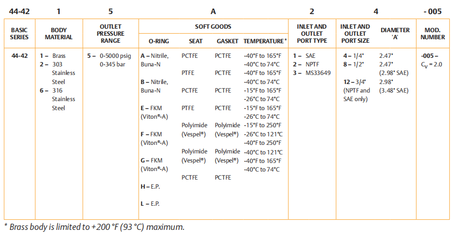 44-4200系列TESCOM-CNG调压阀